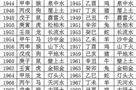 1976五行属什么|1976年属龙的是什么命，76年属龙哪年转大运